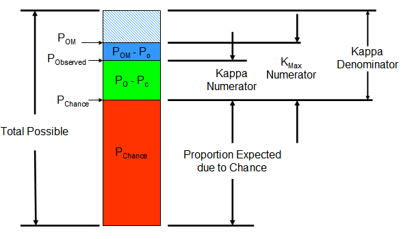 kappa Explanation