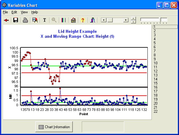 X Chart