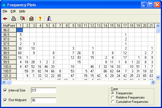 FREQPLOT