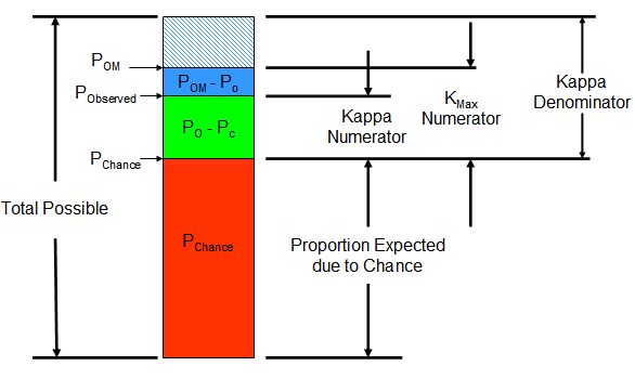 Kappa Explanation