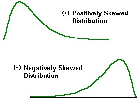 Skewness Diagrams