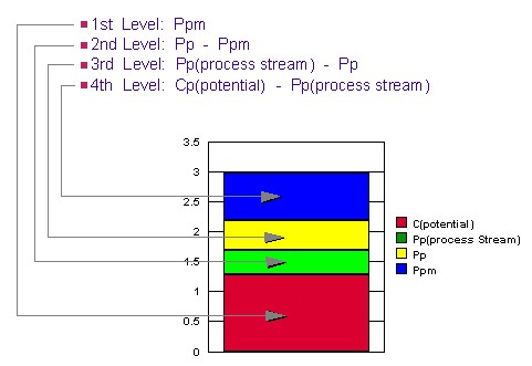 Bar Chart Diagram