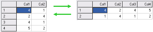Transpose Rows Columns
