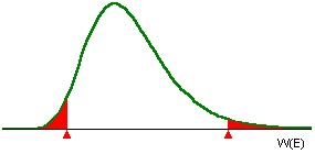 Shapiro Wilk Test