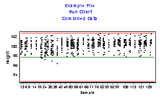P Comb Data