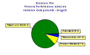 Variance Component Pie Chart