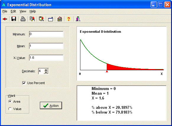 Exponential Distribution