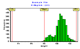 Histogram