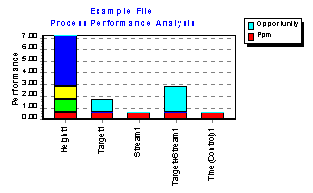 Opportunity Bar Chart