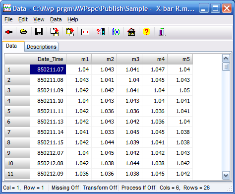 MVPspc Data Editor