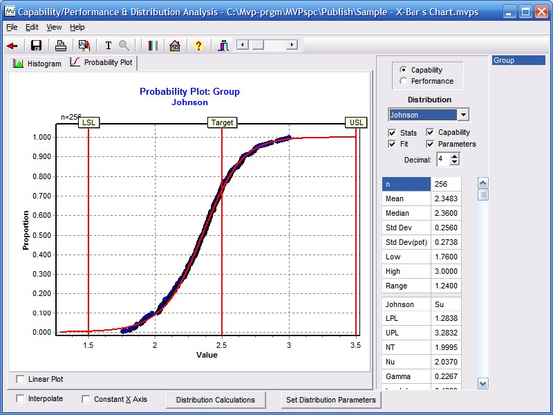 MVPspc Probability Plot