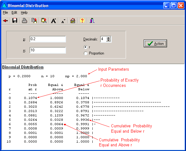 Binomial Distribution Form