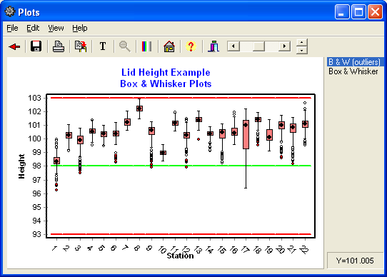 Box Plot