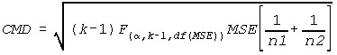 CMD-Scheffe