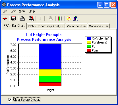 Performance Charts Form