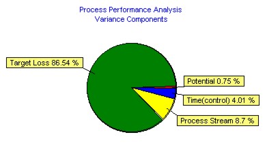 Pie chart