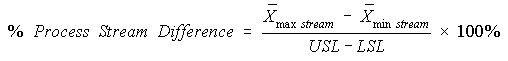 Process Stream Difference