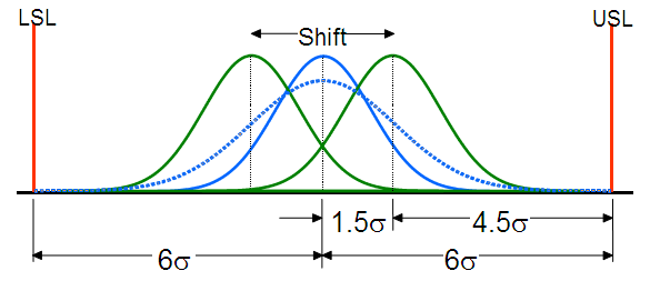 Six Sigma Diagram