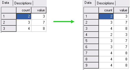 Weight Cases Output