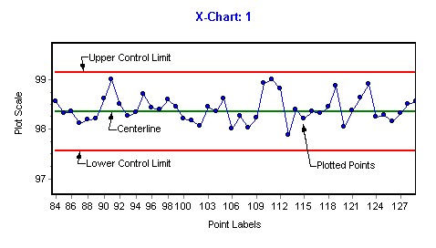 X-chartexample