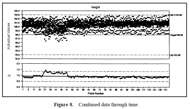 Figure 8