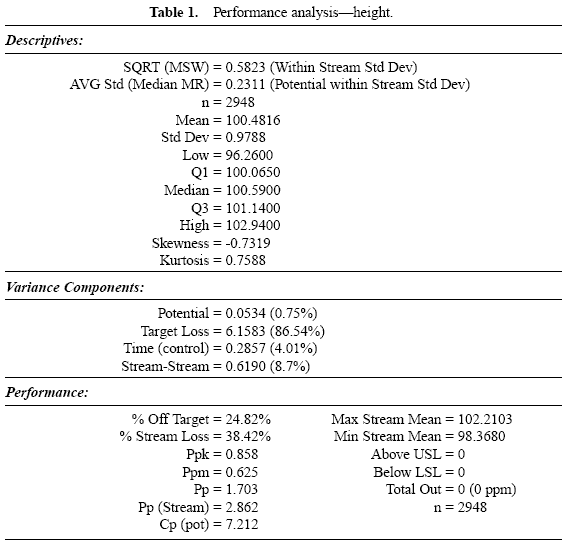 Table 1